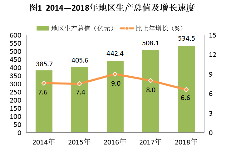 吴忠人口_2018年吴忠市城镇非私营单位就业人员年平均工资72997元