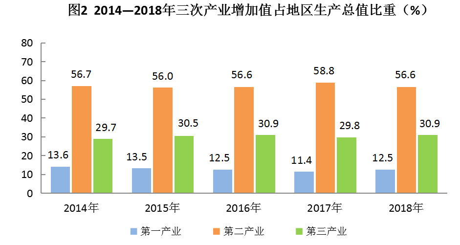 吴忠人口_2018年吴忠市城镇非私营单位就业人员年平均工资72997元