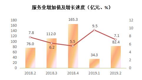 全球经济总量中服务业占比为_全球高考图片(3)