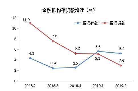 2019年上半年经济总量_2019年全国存款总量图